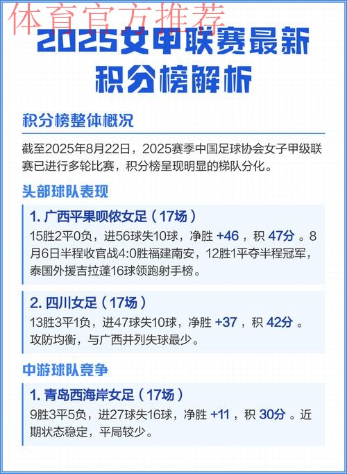 女甲联赛第八轮全面开战 武汉江大领跑积分榜